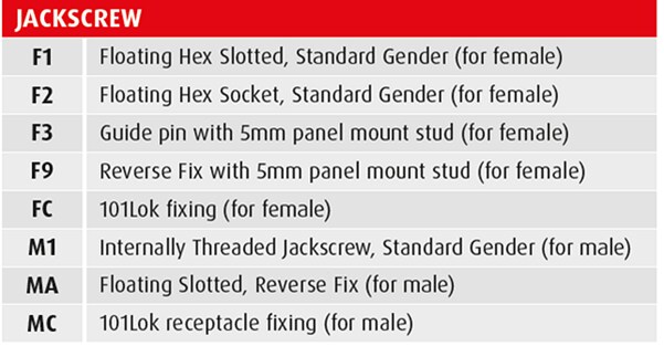 图表 - Harwin Datamate Mix-Tek连接器